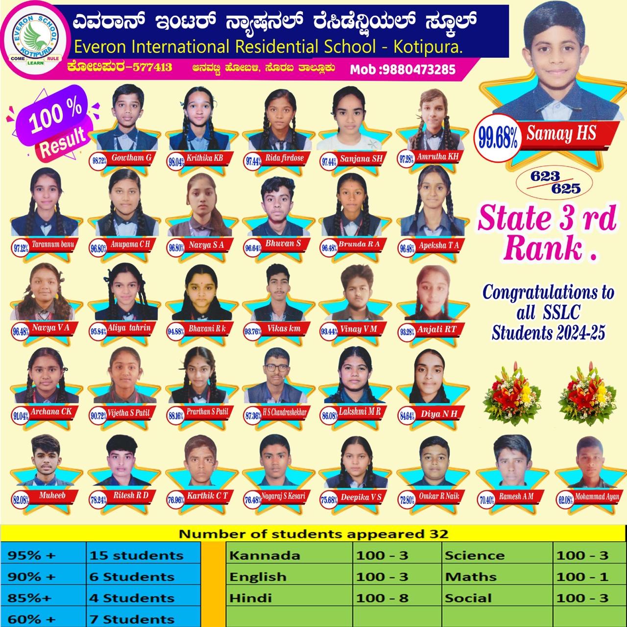 State 3rd Rank – Class 10 Board Results
